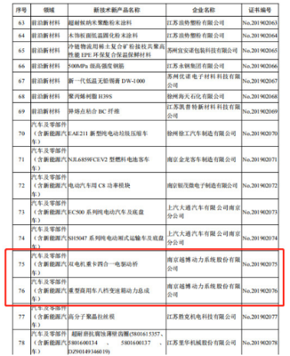 越博動(dòng)力雙核創(chuàng)新獲省府認(rèn)可 兩項(xiàng)產(chǎn)品列入省重點(diǎn)推廣目錄，展現(xiàn)技術(shù)硬實(shí)力